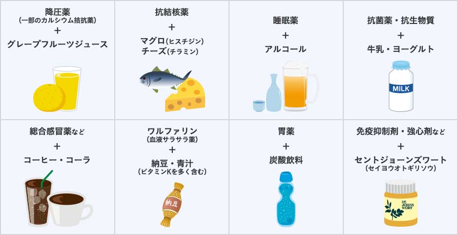 飲み合わせの悪い薬と食品例