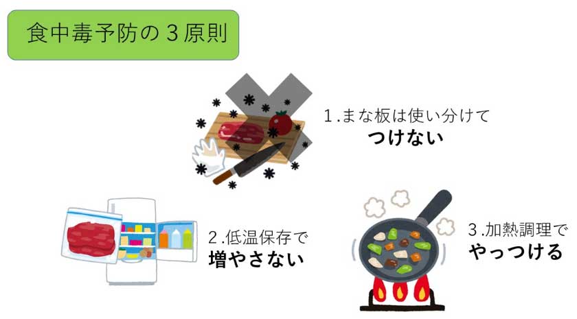 食中毒を予防しよう