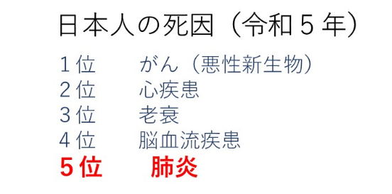 日本人の死因（令和5年）