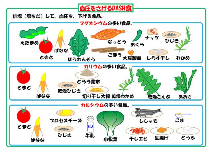 血圧を下げるDASH食とは?