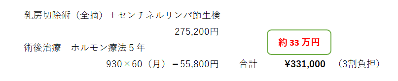 ケース2）39歳女性（閉経前）/ステージ1/浸潤性乳管癌（腺管形成型）