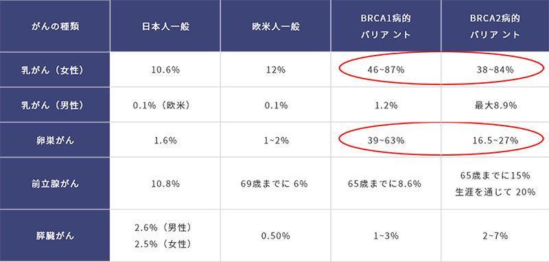 がんの種類の表